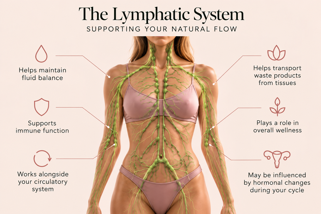 Lymphatic Drainage and Your Period: How draining Lymph May Support Women During Their Menstrual Cycle